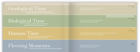 An open book with 4 sections titled 'Geological Time', 'Biological Time', 'Human Time', and 'Fleeting Moments' on a white background.